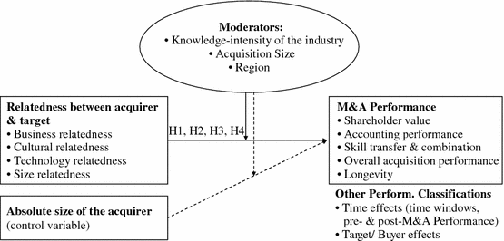 Energies Free Full Text Evaluation Of Synergies In The Context Of European Multi Business Utilities Html