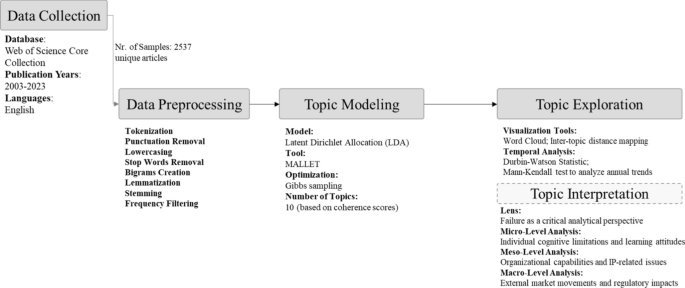 ibm open innovation case study figure 1