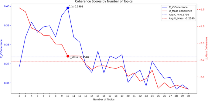 ibm open innovation case study figure 2