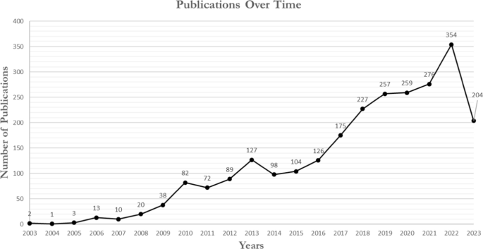 ibm open innovation case study figure 3