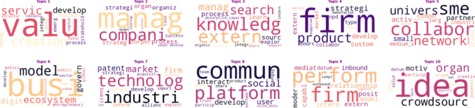 ibm open innovation case study figure 4