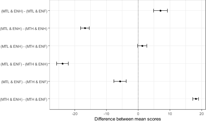 An Investigation Of The Relationship Between Academic Numeracy Of University Students In South Africa And Their Mathematical And Language Ability Springerlink