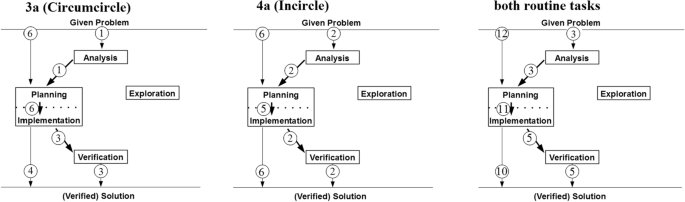 problem solving focus model figure 8