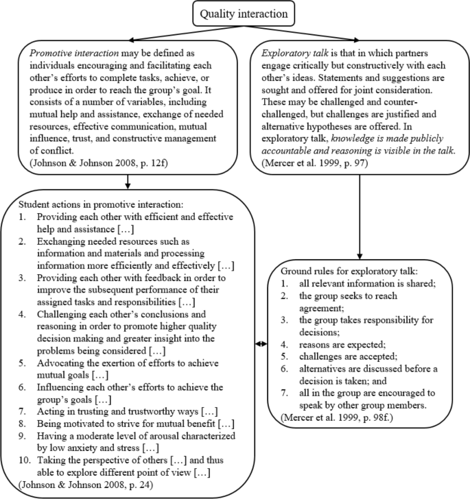 Enhancing Students Language In Collective Processes Of Knowledge Construction In Group Work The Case Of Enlarging Figures Springerlink Enhancing Students Language In Collective Processes Of Knowledge Construction In Group Work The Case Of Enlarging Figures Springerlink