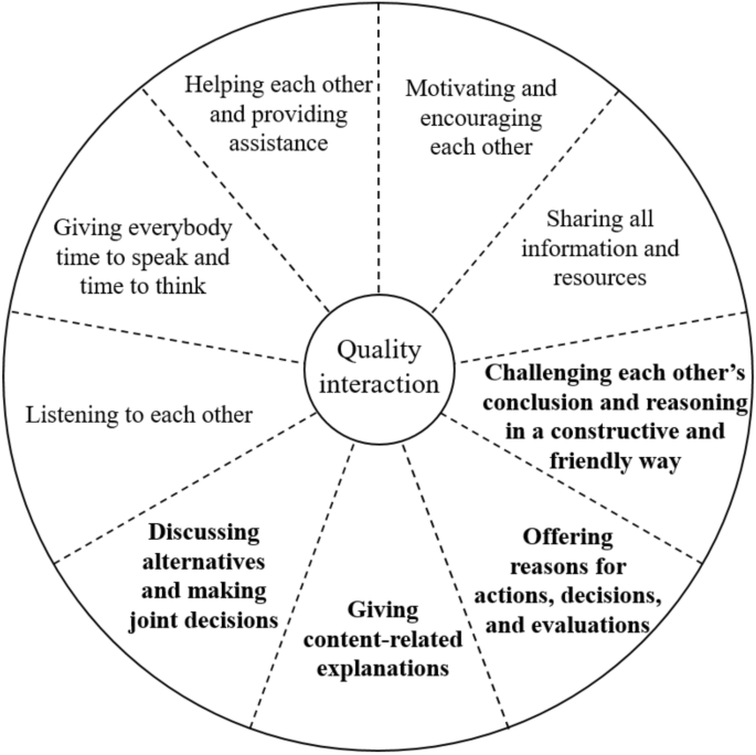 Enhancing Students Language In Collective Processes Of Knowledge Construction In Group Work The Case Of Enlarging Figures Springerlink Enhancing Students Language In Collective Processes Of Knowledge Construction In Group Work The Case Of Enlarging Figures Springerlink