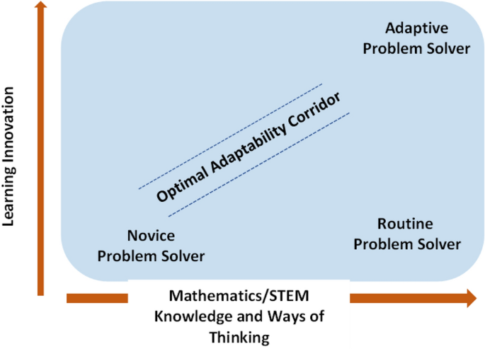 reasoning and problem solving stem sentences figure 2