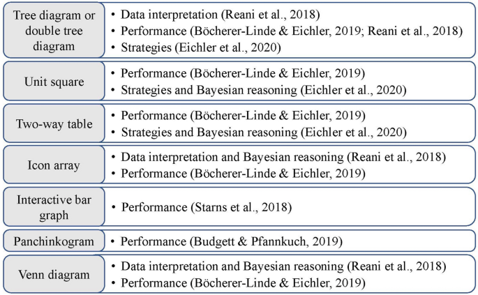 research paper about probability figure 2