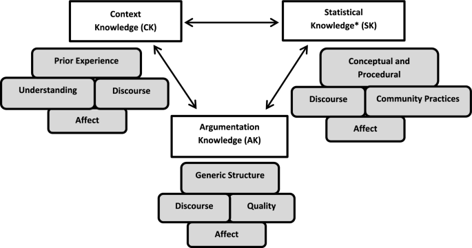 Statistical Argument Example Taking an argumentation approach to statistical investigations ...