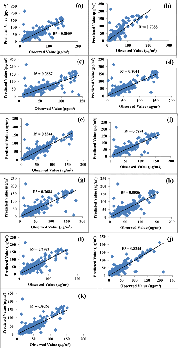 A Comparative Study Of The Feed Forward Back Propagation Ffbp And Layer Recurrent Lr Neural Network Model For Forecasting Ground Level Ozone Concentration Springerlink