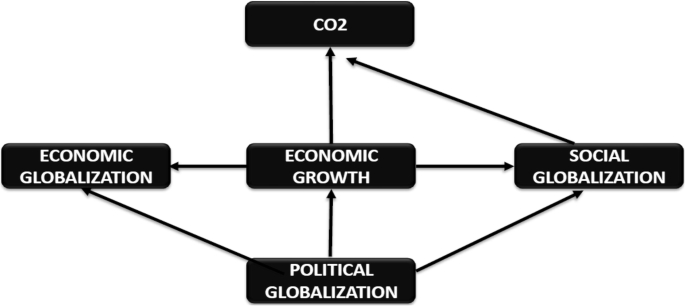 Consequences Of Covid 19 On The Social Isolation Of The Chinese Economy Accounting For The Role Of Reduction In Carbon Emissions Springerlink