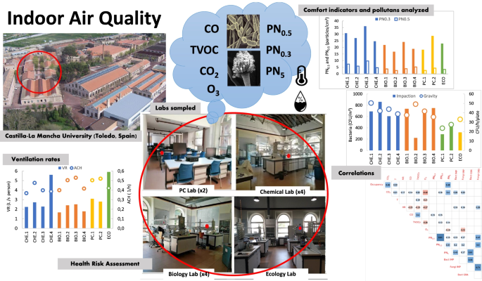 Air Quality Monitoring During High-Level Biocontainment Ground Transport:  Observations From Two Operational Exercises, Disaster Medicine and Public  Health Preparedness