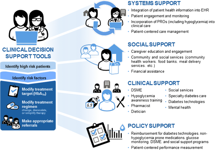 tirzepatide fda approved Clinical Guide To Building A Tirzepatide Program tirzepatide fda approved Clinical Guide To Building A Tirzepatide Program