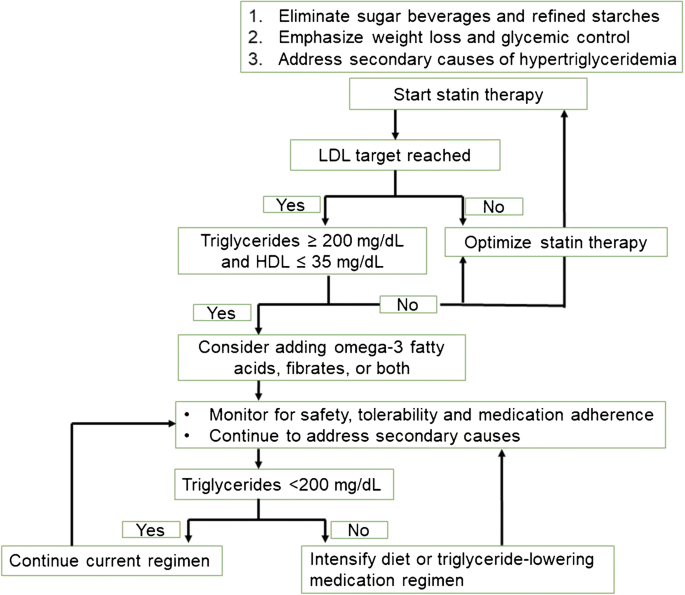 normal tirzepatide dosage Tirzepatide Dosage Chart: Weekly Dosing Schedule Explained normal tirzepatide dosage Tirzepatide Dosage Chart: Weekly Dosing Schedule Explained