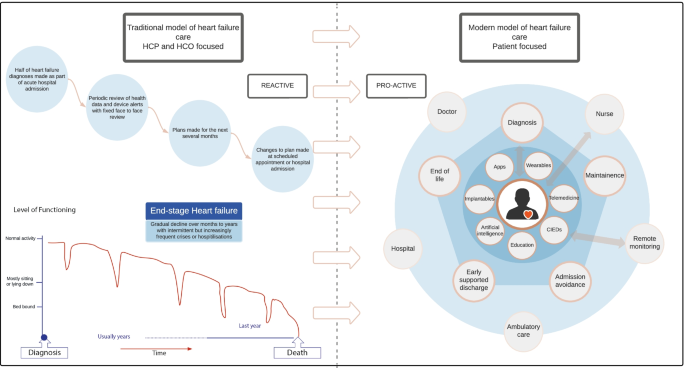 Asymptomatic left ventricular dysfunction : Study uses AI to create early  detector of heart disease 