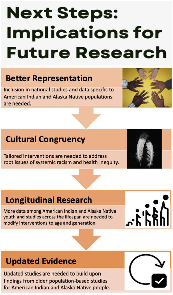 Status and Trends in the Education of American Indians and Alaska Natives:  2008 – 1.3. American Indian and Alaska Native Tribes