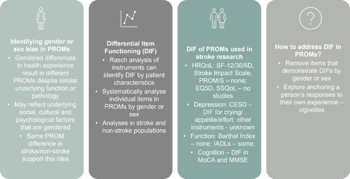 Sex Differences in Patient Reported Outcome Measures after Stroke: What ...