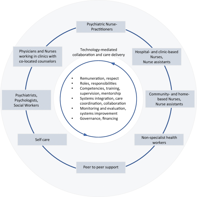 Indirect costs. Share my feedback. Ms exchange логотип. Iphone ui kit. Task sharing.