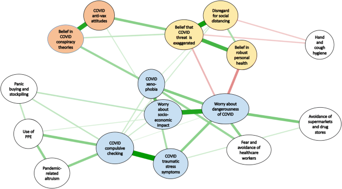 PDF) Anxiety and fear related to coronavirus disease 2019