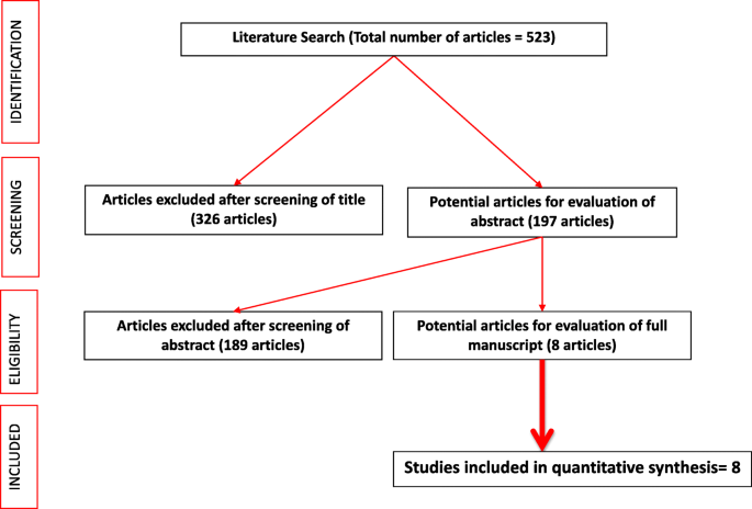 Correlation Of Operative Time With Outcomes Of Ureteroscopy And Stone Treatment A Systematic Review Of Literature Springerlink