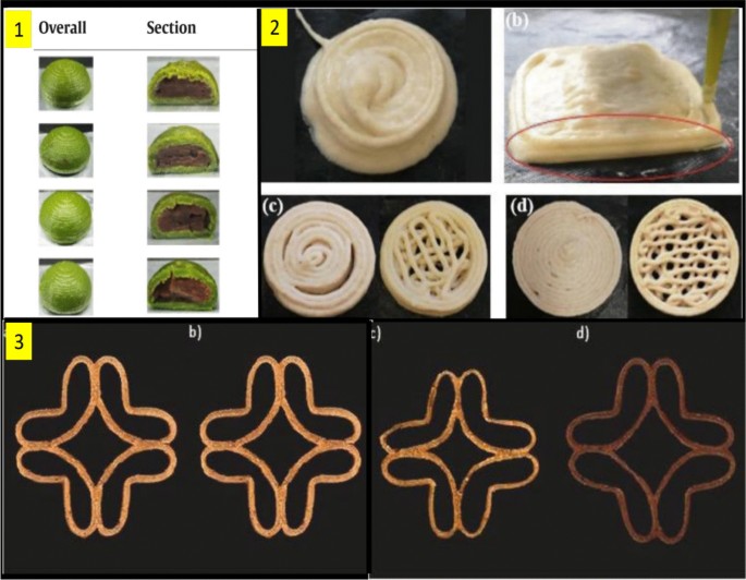 Hydrophilic colloids (Konjac gum/Xanthan gum) in 3D printing of  transitional food from fish paste - ScienceDirect
