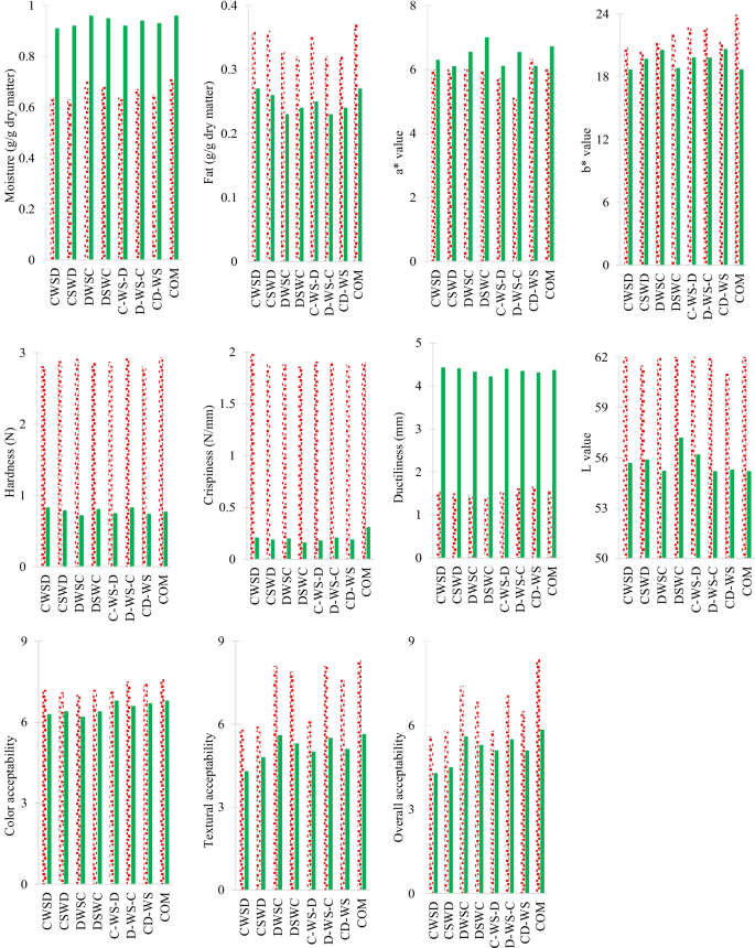 Effects of the Order of Ingredient Addition on Meat Analog Formation