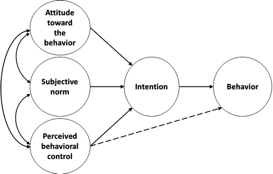 Engineering Student S Ethical Awareness And Behavior A New Motivational Model Springerlink Engineering Student S Ethical Awareness And Behavior A New Motivational Model Springerlink