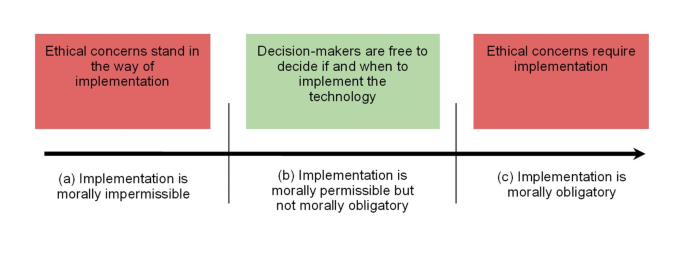 Health Technologies and Impermissible Delays: The Case of Digital ...