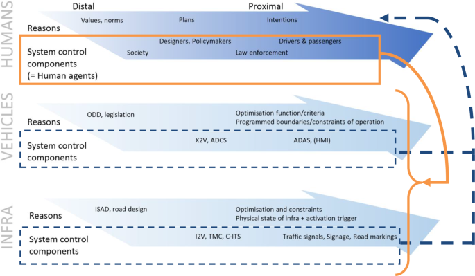 Principles and Framework for the Operationalisation of Meaningful Human ...