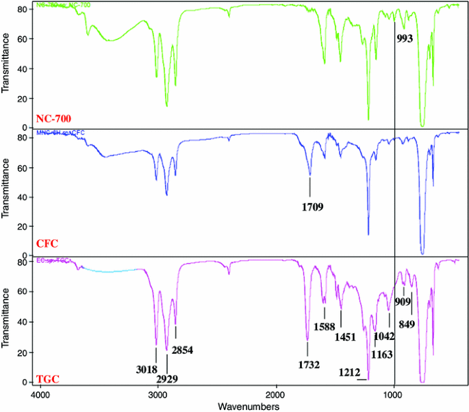 Epoxy Resin From Cardanol As Partial Replacement Of Bisphenol A Based Epoxy For Coating Application Springerlink Epoxy Resin From Cardanol As Partial Replacement Of Bisphenol A Based Epoxy For Coating Application Springerlink