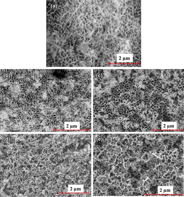 Durability Enhancement Of Icephobic Fluoropolymer Film Springerlink