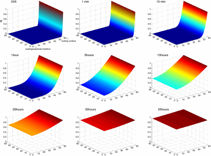 figure 21