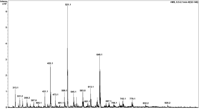 figure 11