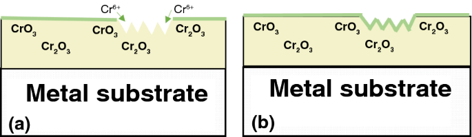 trivalent chromium conversion coating