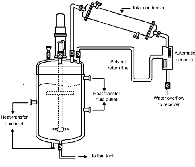 Synthesis Of Rubber Seed Oil Waterborne Alkyd Resin From Glucitol Springerlink