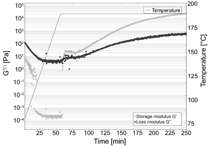 Oxazoline Based Crosslinking Reaction For Coatings Springerlink