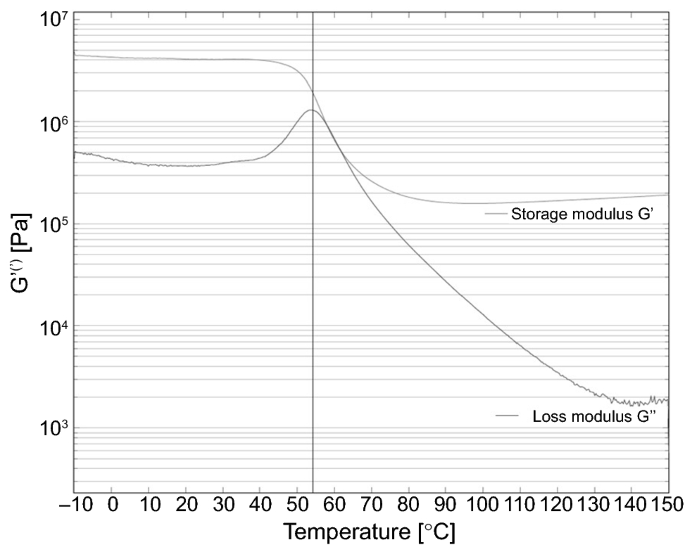 Oxazoline Based Crosslinking Reaction For Coatings Springerlink