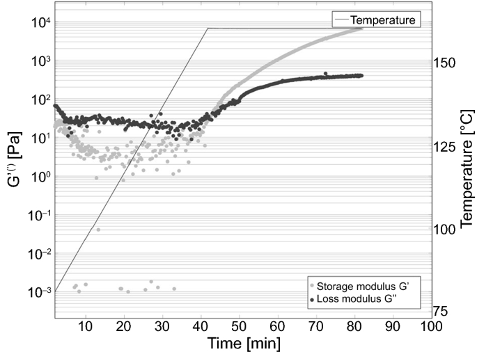 Oxazoline Based Crosslinking Reaction For Coatings Springerlink