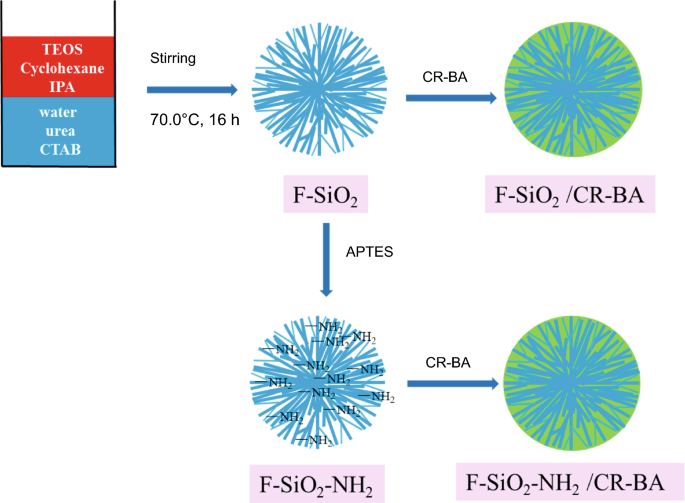 Reversible thermochromic performance of cresol red-boric acid system on mesoporous silica microspheres coating material |