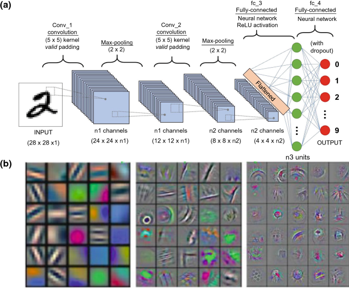 Deep learning-based automated characterization of crosscut tests for  coatings via image segmentation | SpringerLink