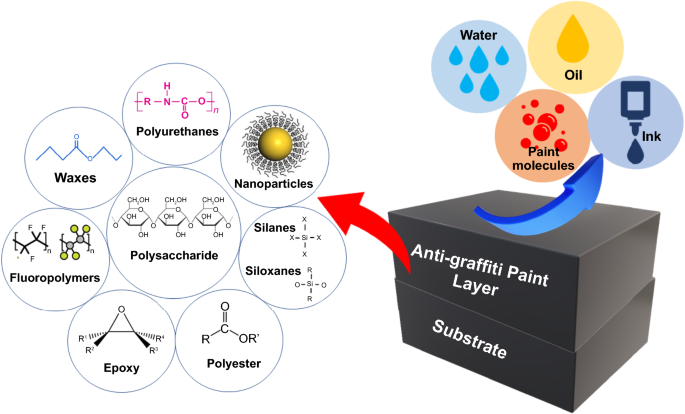 Recent developments. Fisherman's pulmonary diseases and disorders. Recent developments. Lung reduction surgery in chronic obstructive lung disease. Geant4 examples.