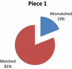 figure 25