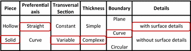 figure 28