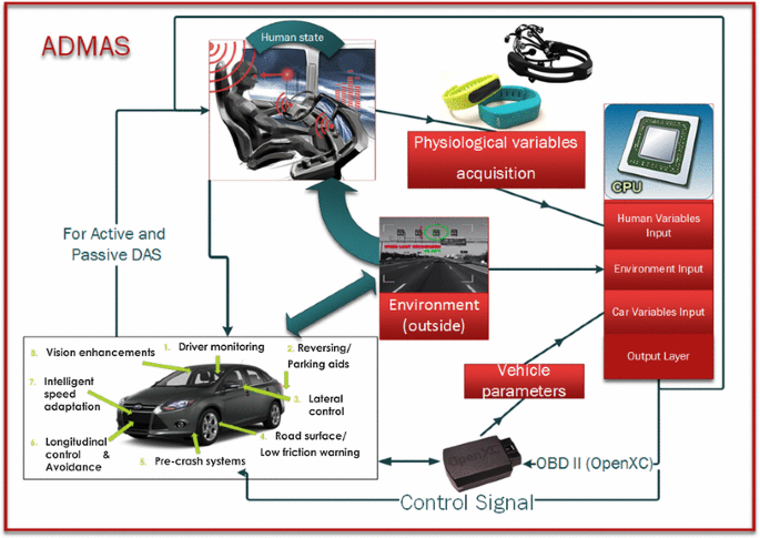 Drivers trust input devices definition Drivers trust input devices definition