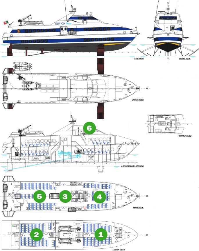 Methodology To Study The Comfort Implementation For A New Generation Of Hydrofoils Springerlink