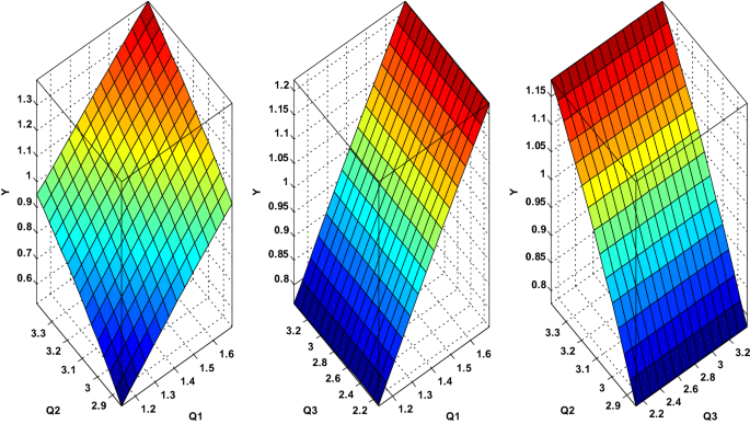 figure 22