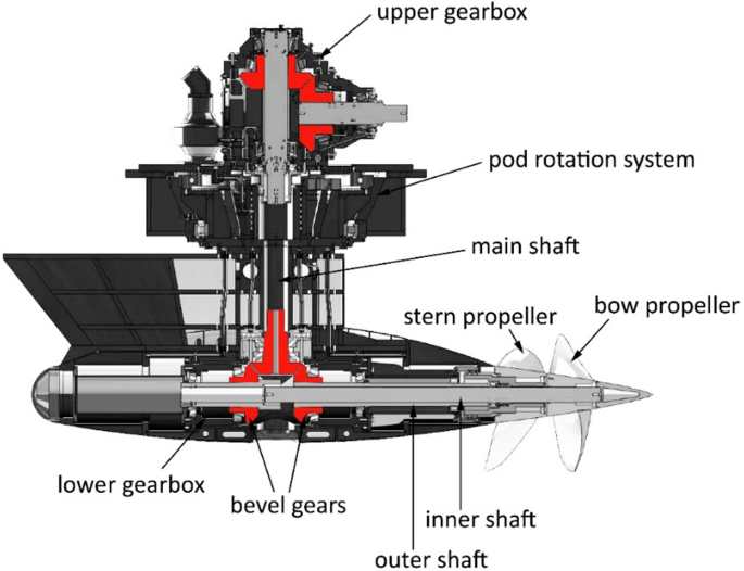 Industry 4 0 Smart Test Bench For Shipbuilding Industry Springerlink Industry 4 0 Smart Test Bench For Shipbuilding Industry Springerlink