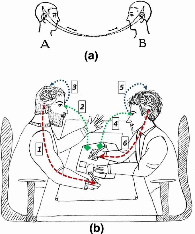 19 Ilustration Sketches and drawings are valid representations of engineering design for Adult