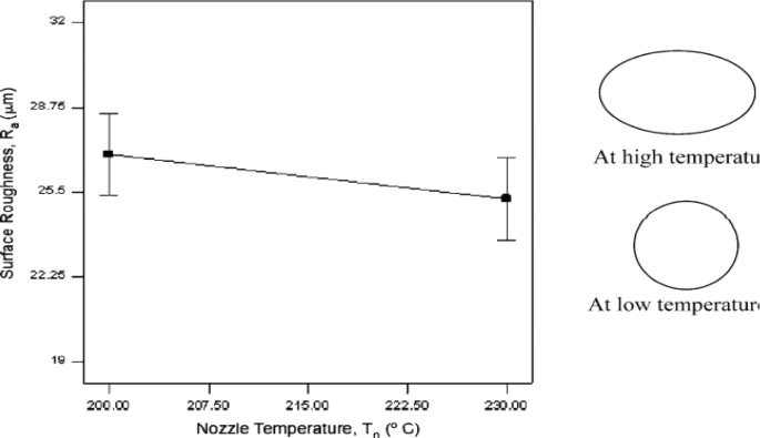 figure 27