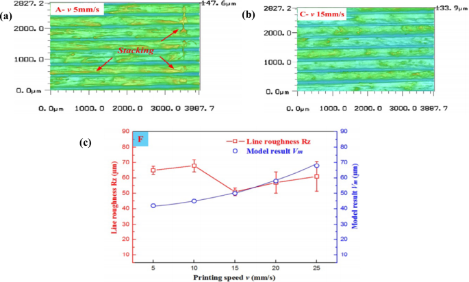 figure 34