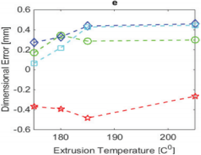 figure 54